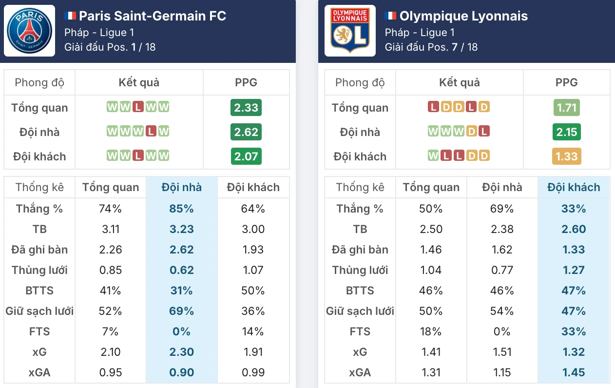 Tổng quan phong độ Liverpool vs Manchester City trước giờ G
